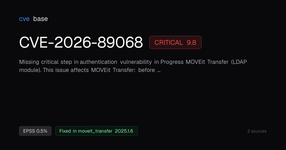CVE-2026-89068 — Progress Moveit Transfer vulnerability | cvebase